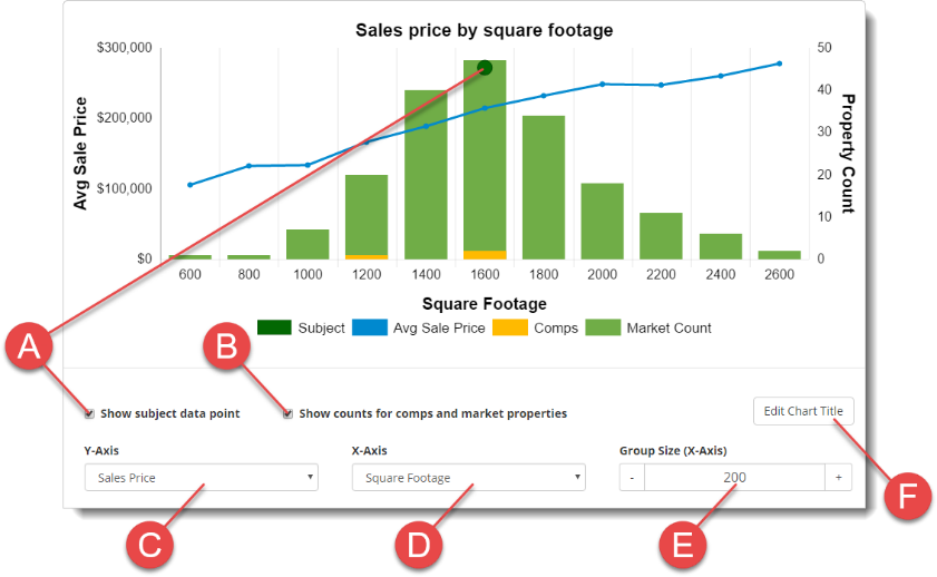 New custom graph feature in Titan Analytics