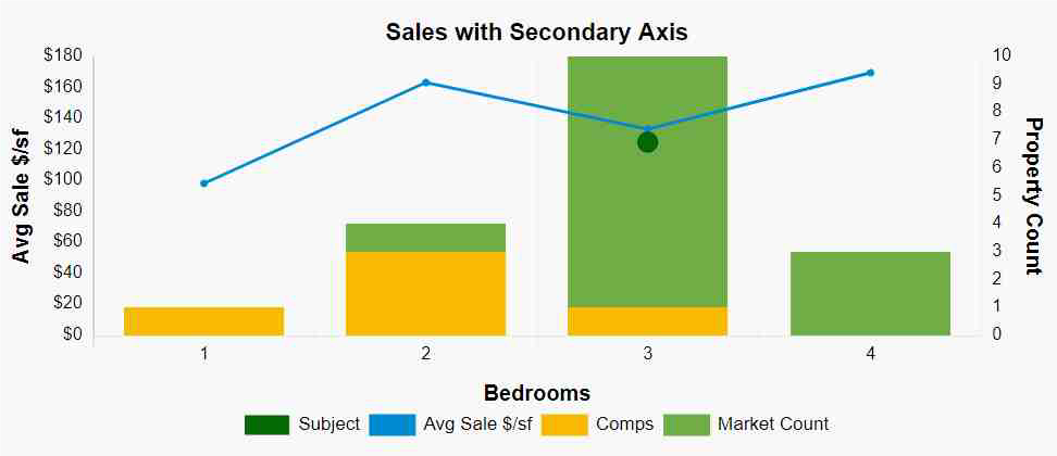 Addenda commentary on every graph